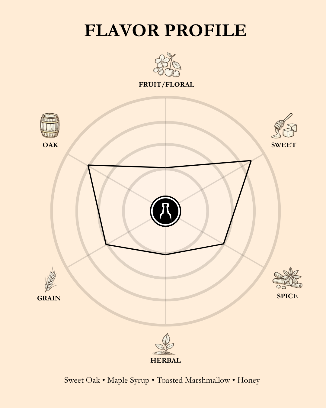 Pursuit Spirits Double Oaked Bourbon "The Brûlée Cask" 700ml - Selected by Unwind